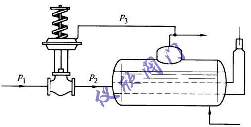 壓力自動(dòng)調(diào)節(jié)閥