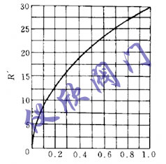 串聯(lián)管道時的可調(diào)比