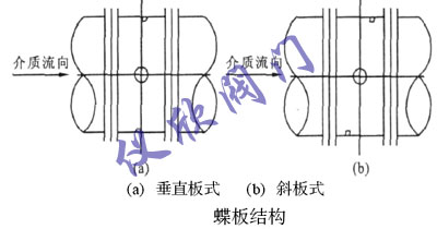 蝶閥蝶板結(jié)構(gòu)