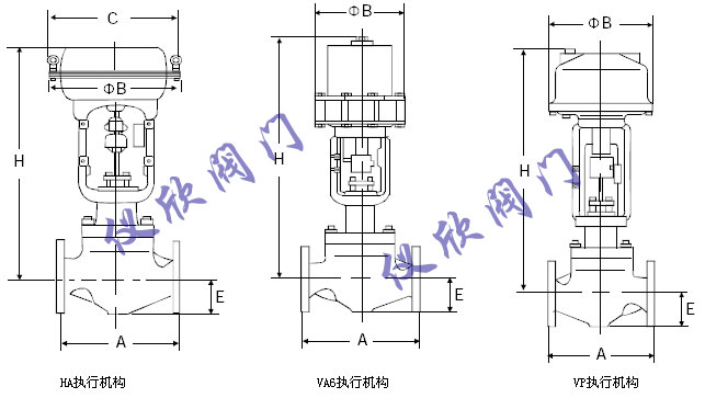 HPC高壓籠式調節(jié)閥尺寸圖