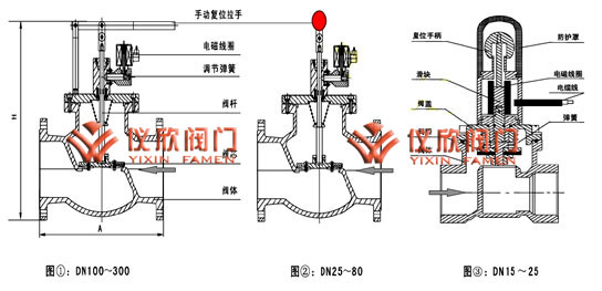 ZCK系列電磁閥