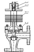 電動(dòng)角式調(diào)節(jié)閥