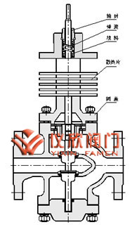 電動(dòng)雙座調(diào)節(jié)閥