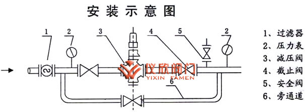 加大薄膜型高靈敏度減壓閥安裝示意圖