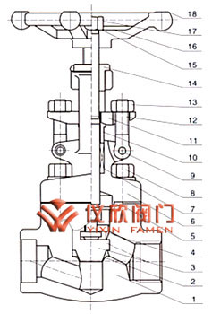 J61Y鍛鋼截止閥