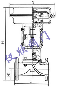 氣動隔膜調(diào)節(jié)閥