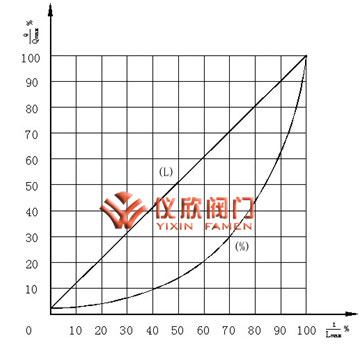 氣動(dòng)高壓角型調(diào)節(jié)閥