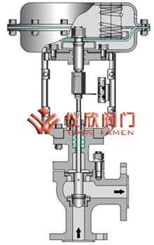 氣動(dòng)高壓角型調(diào)節(jié)閥