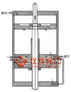 Z6S41H氣動(dòng)閘閥