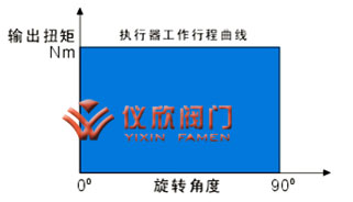 AT氣動(dòng)執(zhí)行器雙作用原理圖