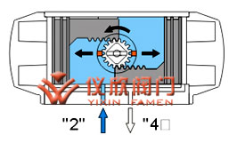 AT氣動(dòng)執(zhí)行器雙作用原理圖