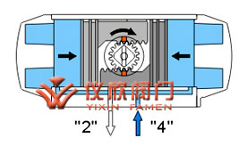 AT氣動(dòng)執(zhí)行器雙作用原理圖