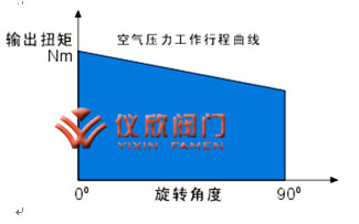 AT氣動(dòng)執(zhí)行器單作用原理圖