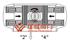 AT氣動(dòng)執(zhí)行器單作用原理圖