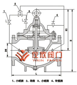 900X緊急關(guān)閉閥