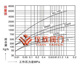 液體膨脹式疏水閥