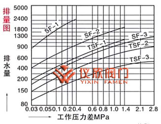 雙金屬熱靜力疏水閥