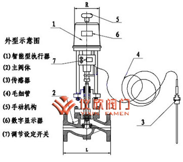 自力式電控溫度調節(jié)閥