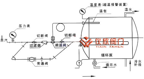 自力式溫度調(diào)節(jié)閥現(xiàn)場(chǎng)安裝圖