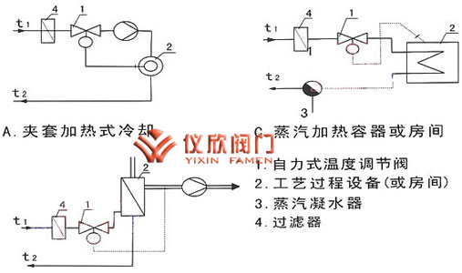 自力式溫度調(diào)節(jié)閥應(yīng)用實(shí)例